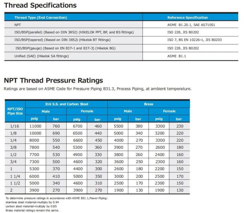 Stainless Steel 316 Compression Tube Fittings Thermocouple Connector