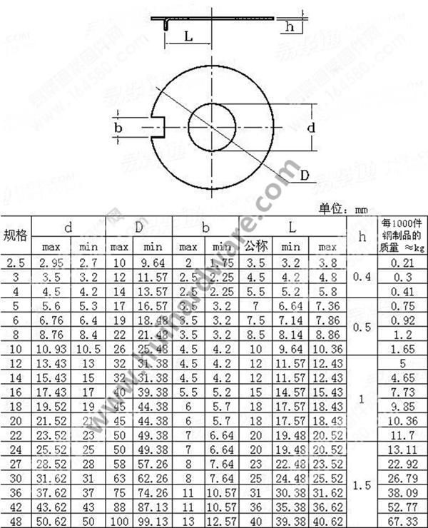 China Supplier Stainless Steel 304 External Tab Washers M4-M42
