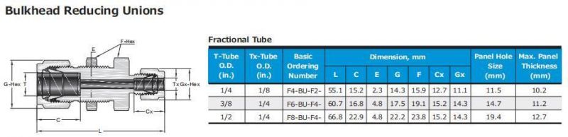 Hikelok Stainless Steel Bulkhead Union Twin Ferrule Tube Fitting