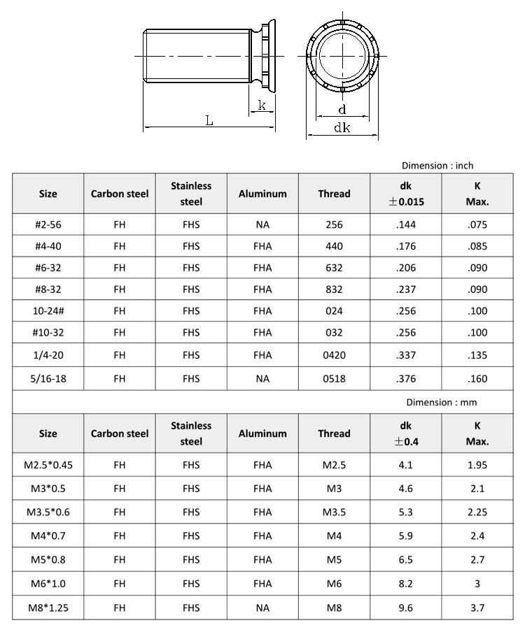 Factory Direct Galvanized Carbon Steel Self Clinching Stud Bolt for All Size