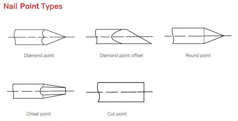 15 Degree F275c, F325c, Senco Scn60, Scn65 Coil Siding Nails