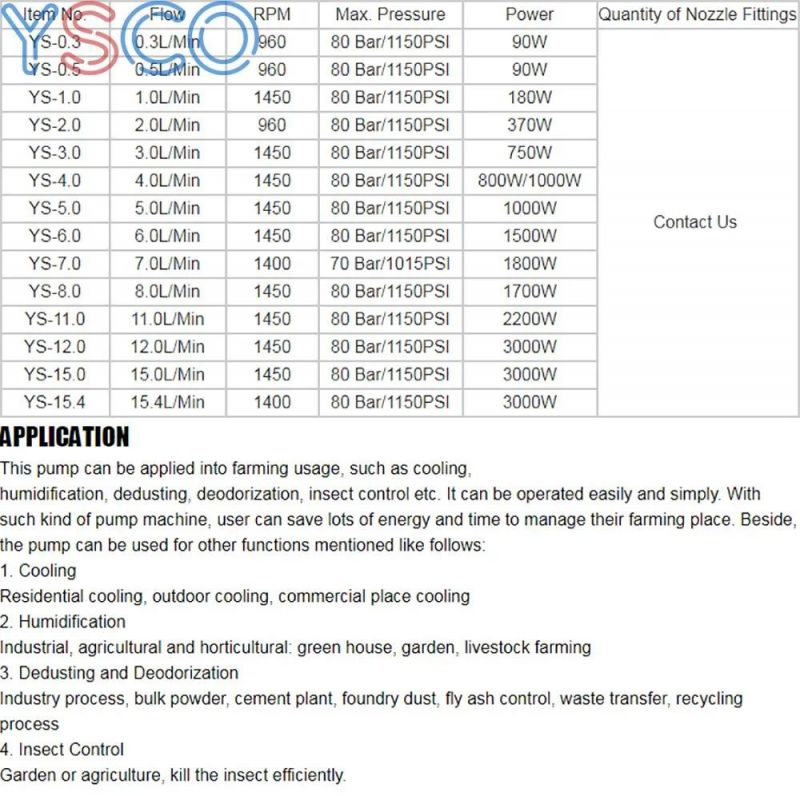 Ys High Pressure Fog Nozzle Adaptor with 3 Nozzle Seats