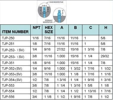 Dme Brass Male Water Hose Fitting Coupling with Valve