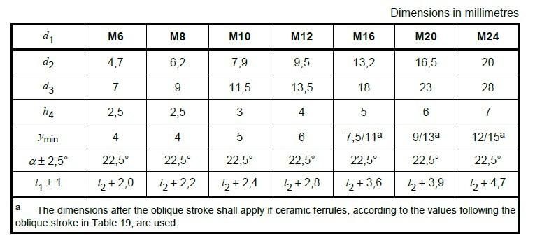 China Threaded Stud for Welding in Steel Construction