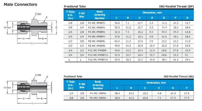 Hikelok Stainless Steel 316 304 Twin Ferrule Tube Fitting Compression Od Fitting Male Connector