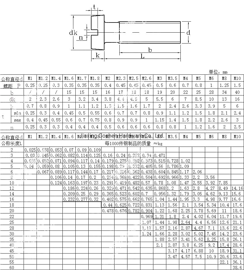 SS304/316 Slotted Flat Head Bolts