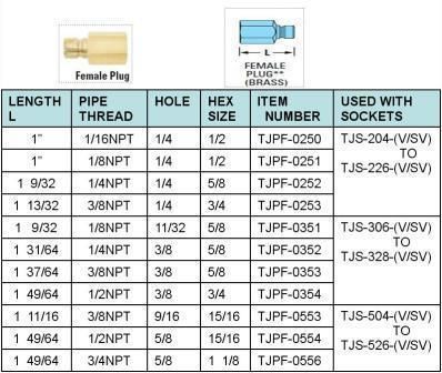 Dme Filling Brass Female Hydraulic Fitting Adaptor for Injection Mold Parts