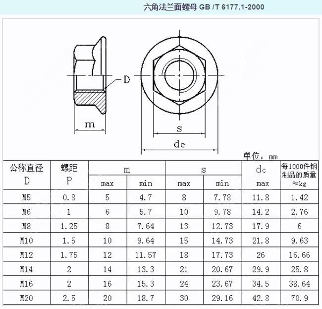 High Quality Building Material Blue-White Zinc Plated M6*50mm Hex Bolt with Hex Nut Set