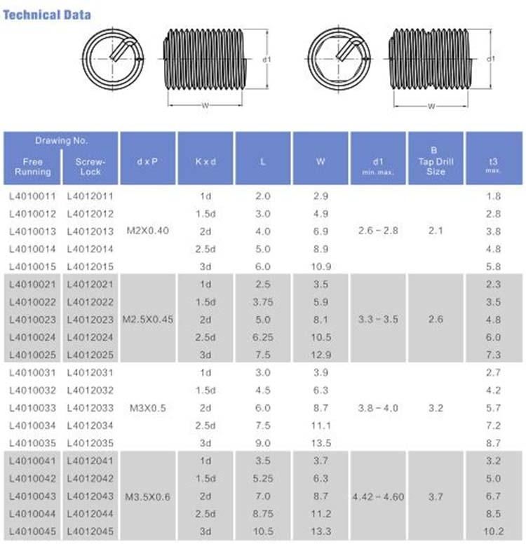Wire Threaded Inserts Heli Coil Inserts Manufacutier China