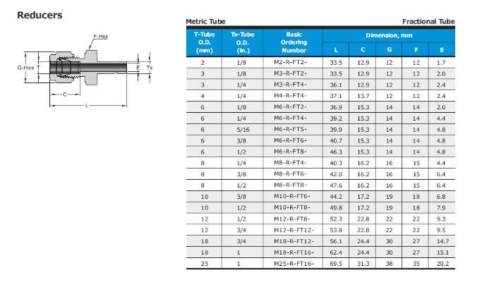 Hikelok Stainless Steel Twin Ferrule Tube Fitting Reducer