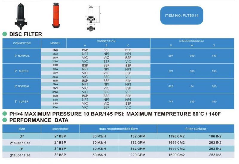 Era Brand PP Pipes and Joints Thread Fittings Disc Filter