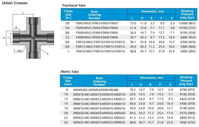 Hikelok Stainless Steel Union Cross Butt Socket Weld Fitting