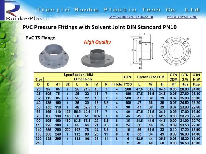 China Supplier Plastic Pipe Fitting Rubber Ring Joint UPVC Pipe and Fittings UPVC Pressure Pipes Fitting Pn10 DIN Standard for Water Supply