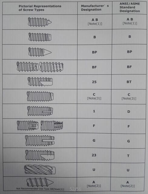 Custom Bolt Screw/Special Screw/Stainless Steel Ss316 Shoulder Bolt/Screw