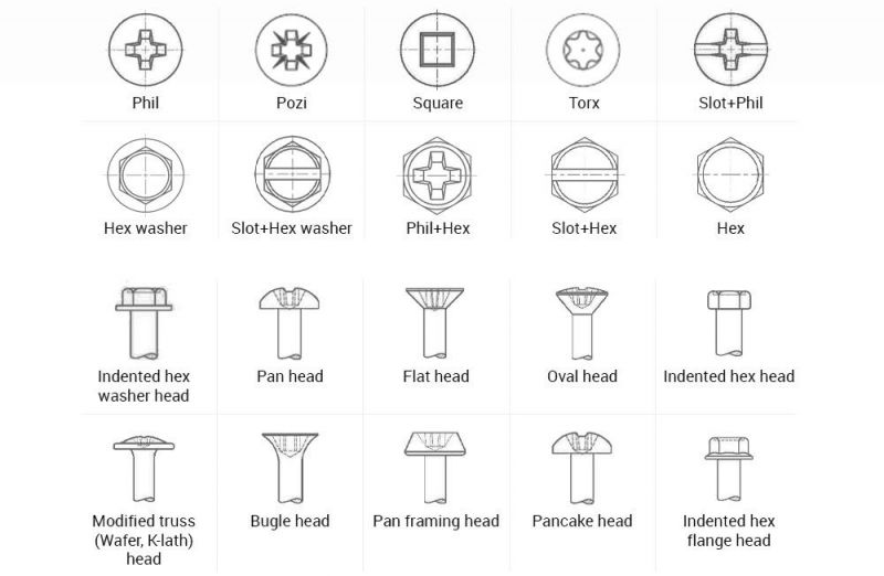 Tamper-Resistant One-Way Rounded Head Sheet Metal Screws