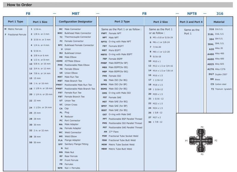 Hikelok Stainless Steel Compression Fittings Union Equal Tee Tube Fittings