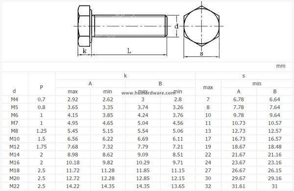 Carbon Steel Grade 12.9 Full Thread Hex Head Bolts Manufacturer