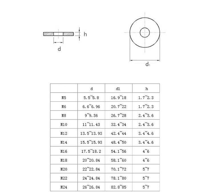 Stainless Steel 304 Large Flat Gasket GB5287