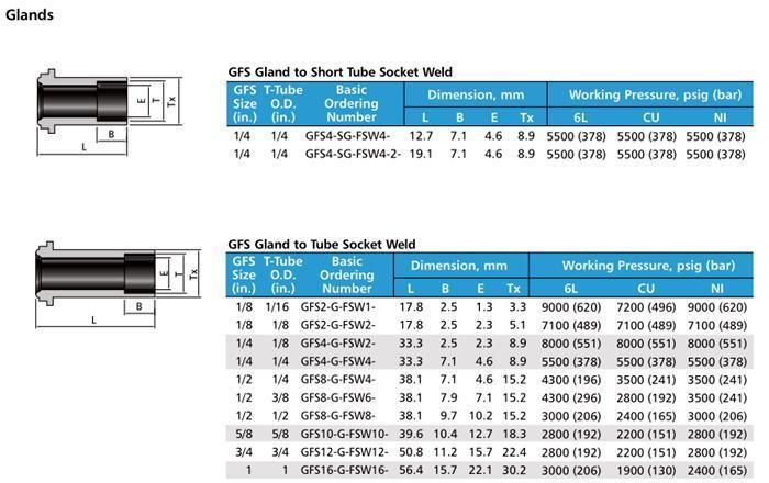 Hikelok Metal Gasket Face Seal VCR Fittings Stainless Steel Gland