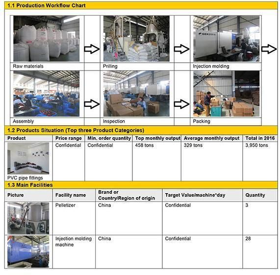 PE Pipe Fitting Flange Stub for Water Supply