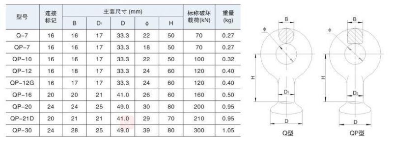 Hot DIP Galvanized Forged Ball Eyes for Insulator Connection