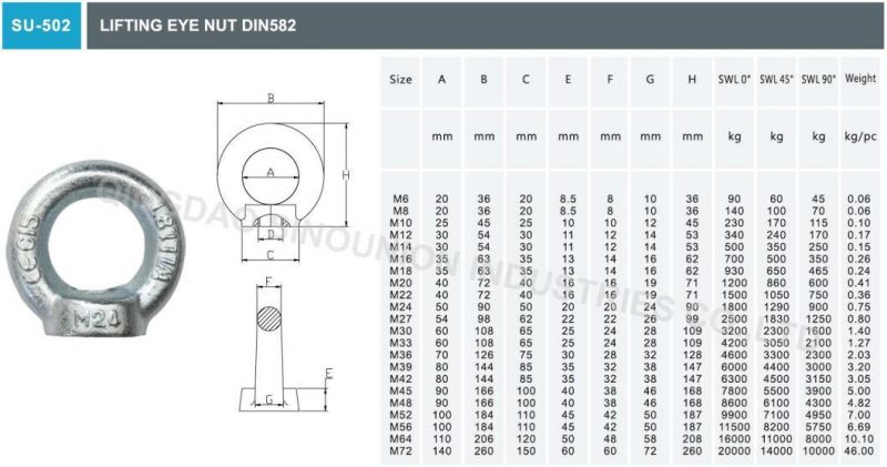 Elec. Galv. DIN582 Lifting Eye Nut