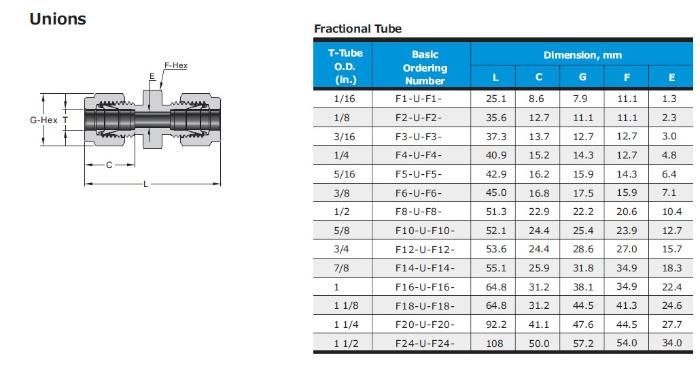 Hikelok Stainless Steel 316 304 Twin Ferrule Tube Fitting Od Fitting Compression Fitting Union