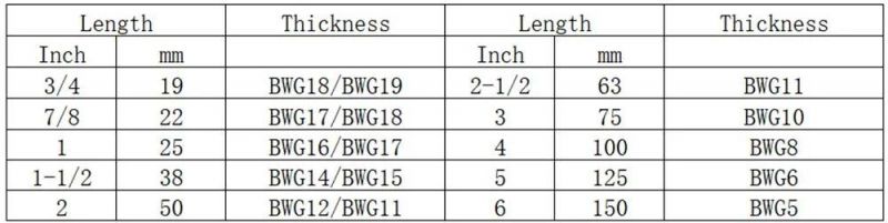 Eg Common Nail with Low Price and High Quality