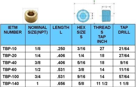 Dme Standard Brass Pressure Plug in Key Type