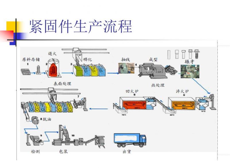 M25*140 Shear Connector /Shear Stud /Welding Stud