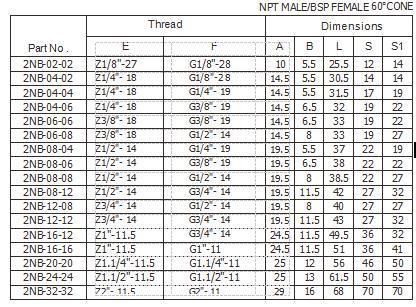 NPT Male or Bsp Female 60° Cone Hose Adapter, Hydraulic Hose Fitting