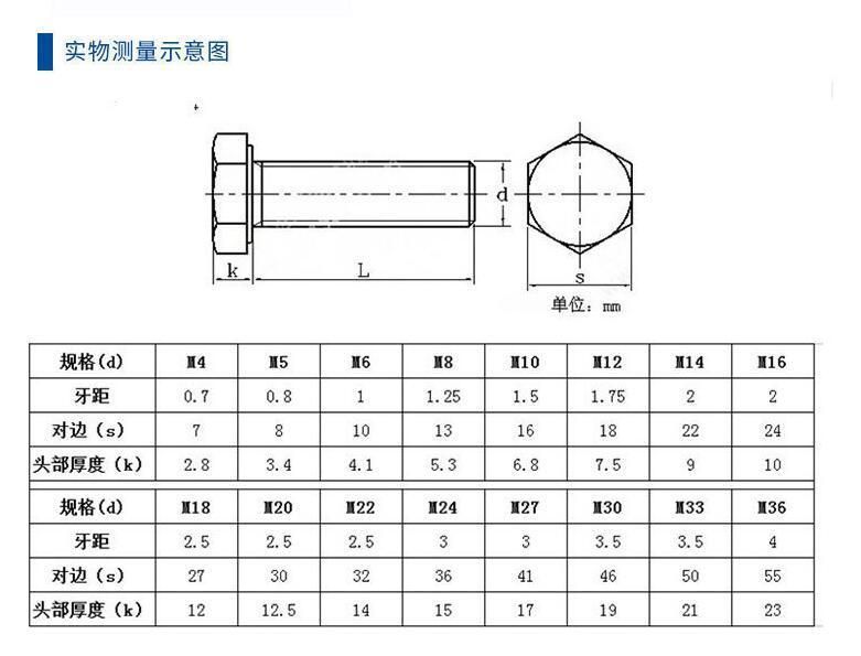 Factory Direct Sales Factory Price Direct Sales Professional Stainless Steel Screw M16 Series