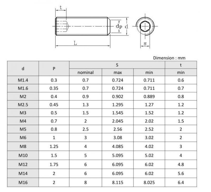 DIN913 Hexagon Socket Set Screw with Flat Point, Grub Screw, Stainless Steel 304 316