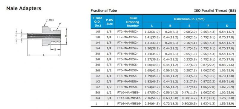 Hikelok NPT Swagelok Type Male Adapter Tube Fittings
