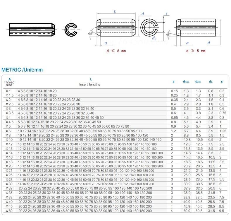 Factory Direct Sale DIN1481 Spring Pins Heavy Type