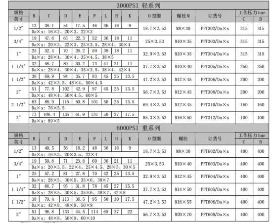 Stainless Steel Flange Butt Weld Hydraulic SAE Flange Hydraulic Fittings