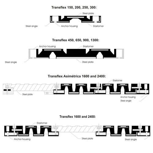 Elastomeric Rubber Expansion Joints for Bridges