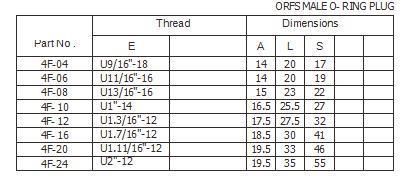 Orfs Male O-Ring Plug Hydraulic Hose Fitting, Hydraulic Adaptor, Hose Nipple
