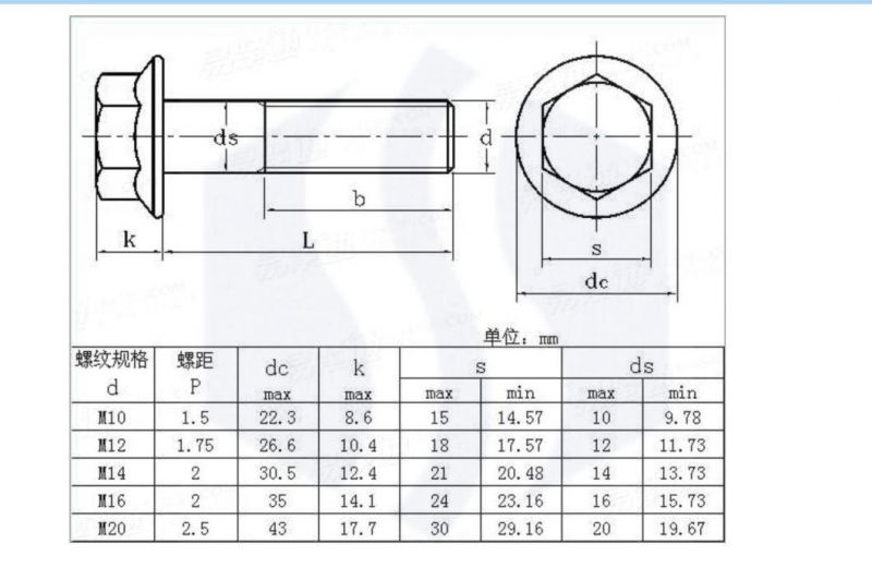 Hexagon Head Flange Head Pan Head with Washer Sem Screw Assembled Screw or Combination Screw