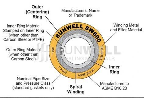 Standard Spiral Wound Gasket Flange