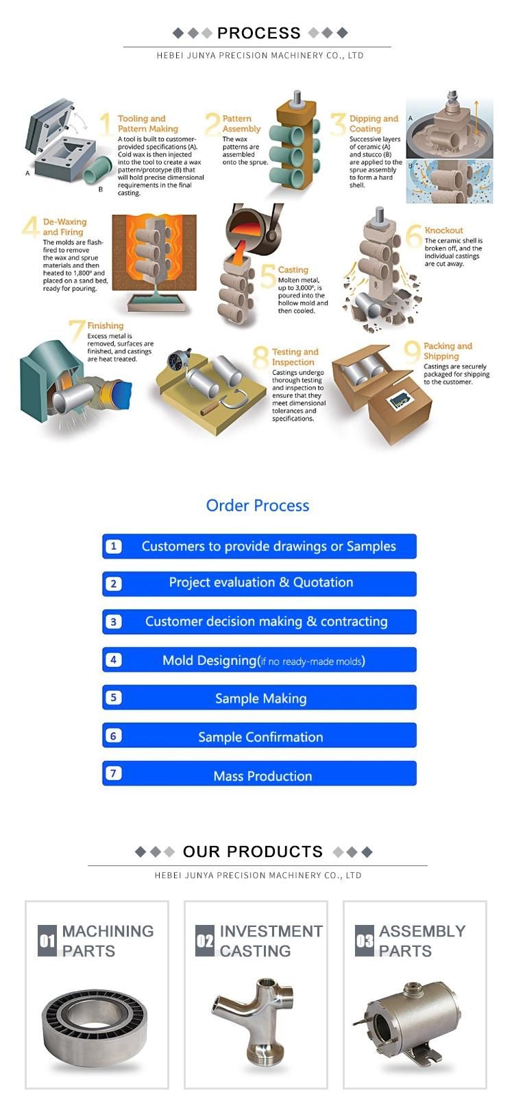 Customized Stainless Steel Pipe Fittings Lost Wax Casting Female Hexagon Lock Nut Hardware