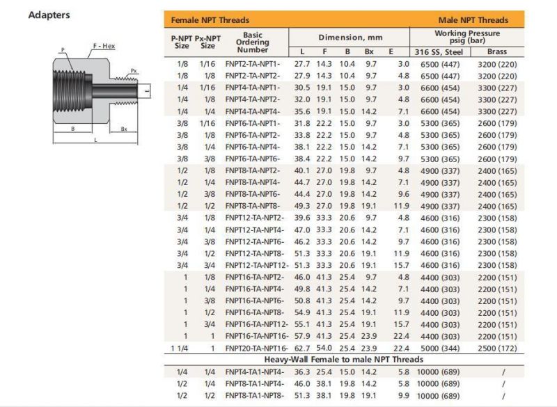 Hikelok NPT BSPP Swagelok Type Male Female Pipe Fittings Adapter