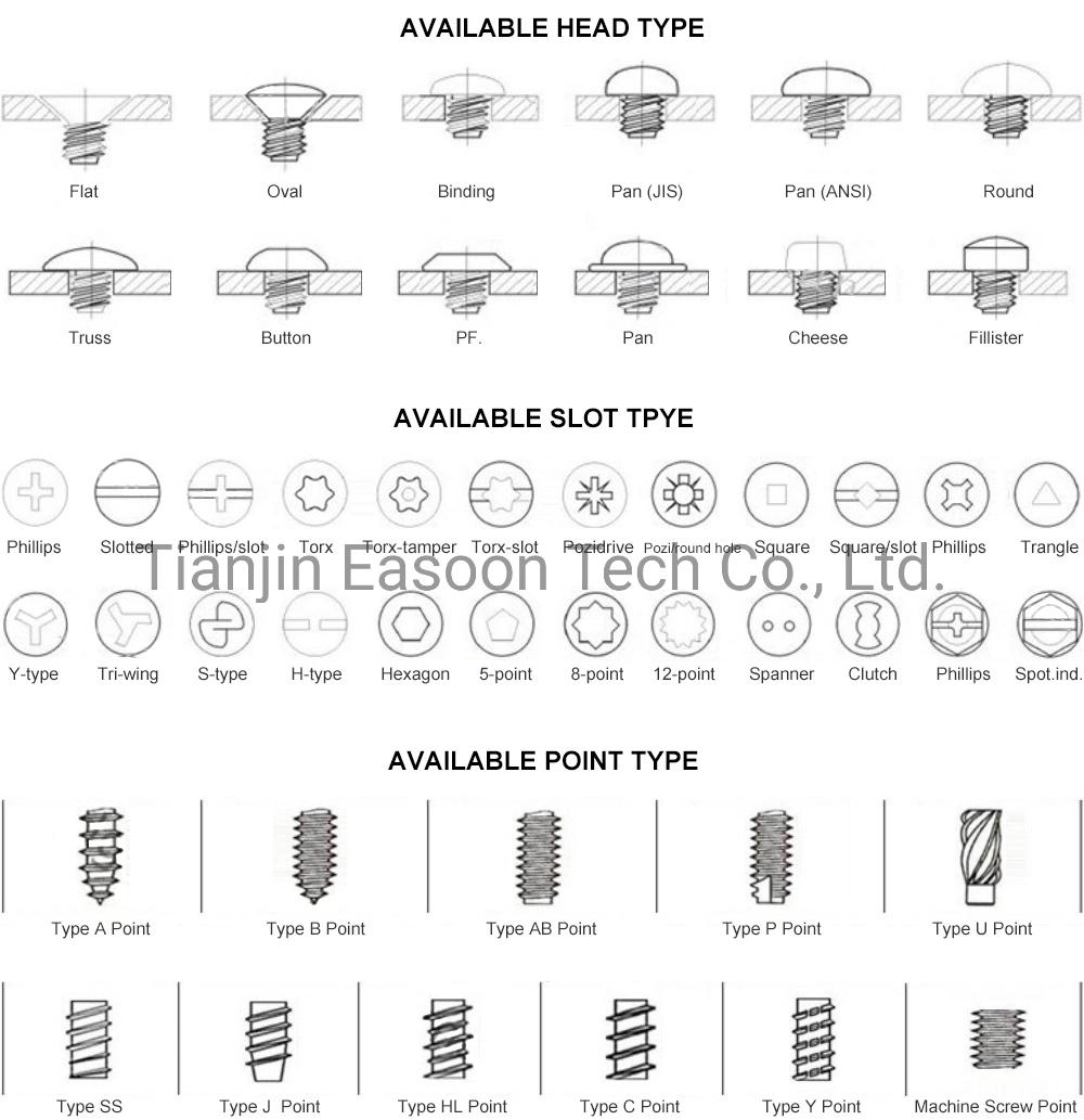 Slotted Set Screw with Full Dog Point 304 A2-70 Grub Screw M3