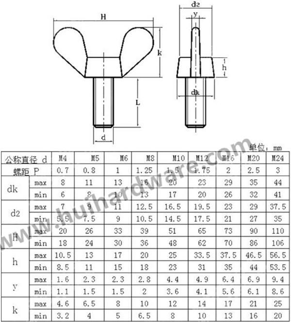 Stainless Steel A2/A4 Hand Screw Wing Screw