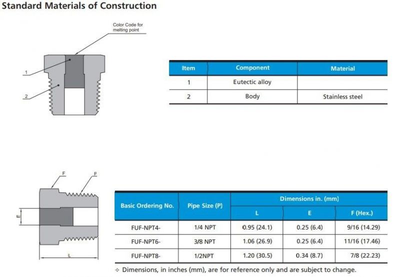 Stainless Steel 316 Fusible Fitting Fusible Plug Fittings