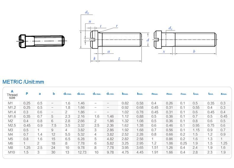 Manufacturer Direct Supply DIN920 Slotted Small Cheese Head Screws