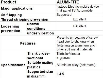 Alumi Tite JIS Screw Laptops Screw Electric Mobile Device Screw Flat Panel TV Screw Automobile Engines Screw for Aluminum Alloy
