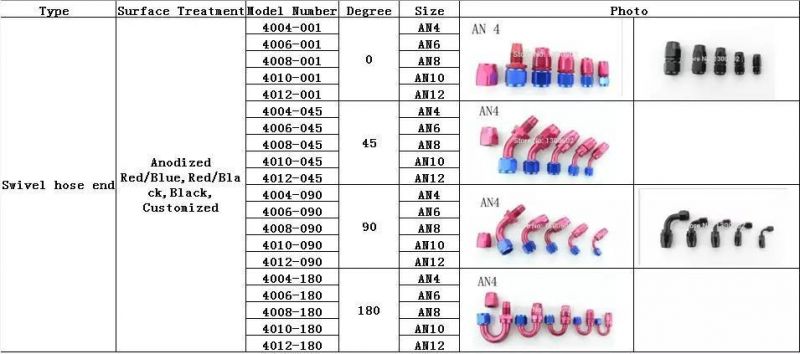 Racing An4 An6 An8 An10 An12 Hose Oil Fuel Adapter Auto Parts