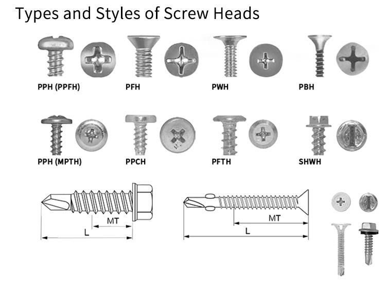 Zinc Plating Carbon Steel Self Drilling Screw with Vulcanized Washer 14#