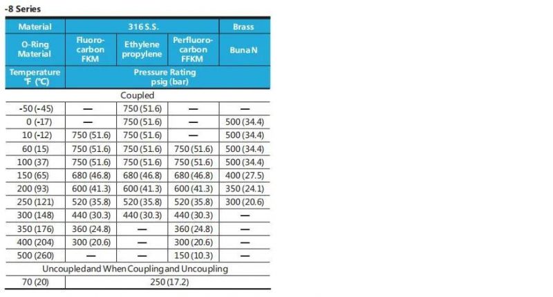 Hikelok Stainless Steel Brass Push Quick Connector Coupling